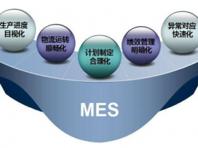 企业安装MES系统需要什么条件