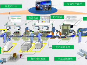 晋江市MES系统供应商：实现制造业升级的利器