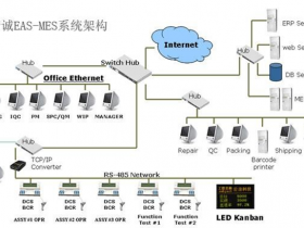 精诚 MES 系统签约石家庄东方久乐安全气囊