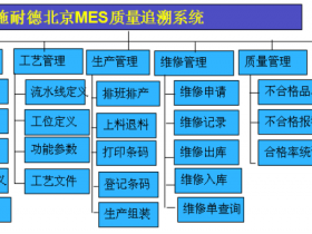 施耐德电气精诚 MES“精益生产、敏捷制造”解决方案