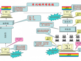 北京精诚软件公司和国内最大的汽车安全带生产企业SVOA申达公司签署合约