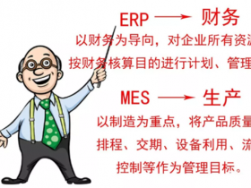 让你秒懂MES和ERP的差别