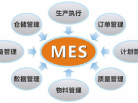 MES系统功能模块全解析，助您快速上手