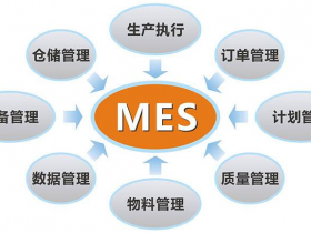 通过将 MES 系统整合到运营工作流程中改善成本管理和投资回报率