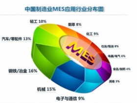 制药制剂行业MES系统功能设计
