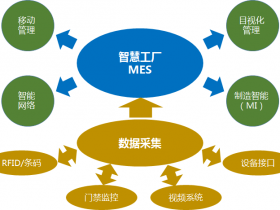 打造聊城智能化工厂,定制化MES系统解决方案