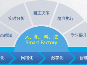 沧州医疗领域如何利用MES改善病人医疗记录管理?