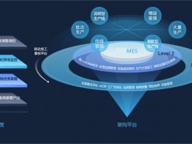 晋中电子制造业中,MES系统如何提高生产效率?