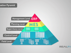 聊城食品加工业如何通过MES系统实现库存管理和生产计划?