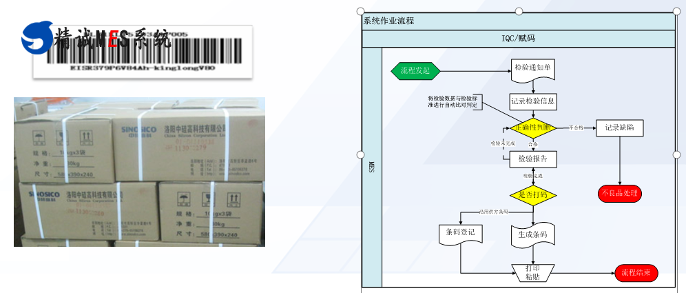 精诚MES软件,光伏电池片MES解决方案