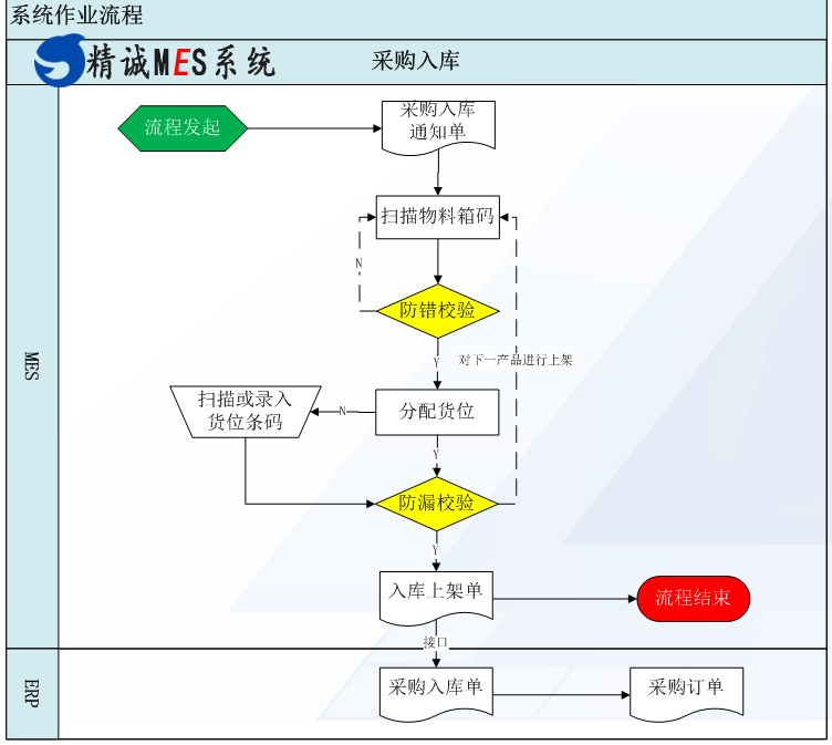 精诚MES软件,光伏电池片MES解决方案