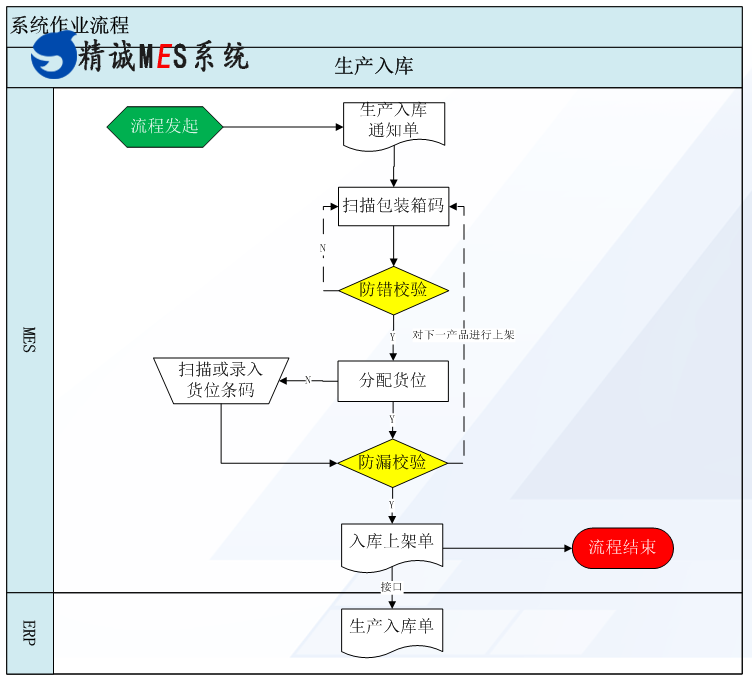 精诚MES软件,光伏电池片MES解决方案