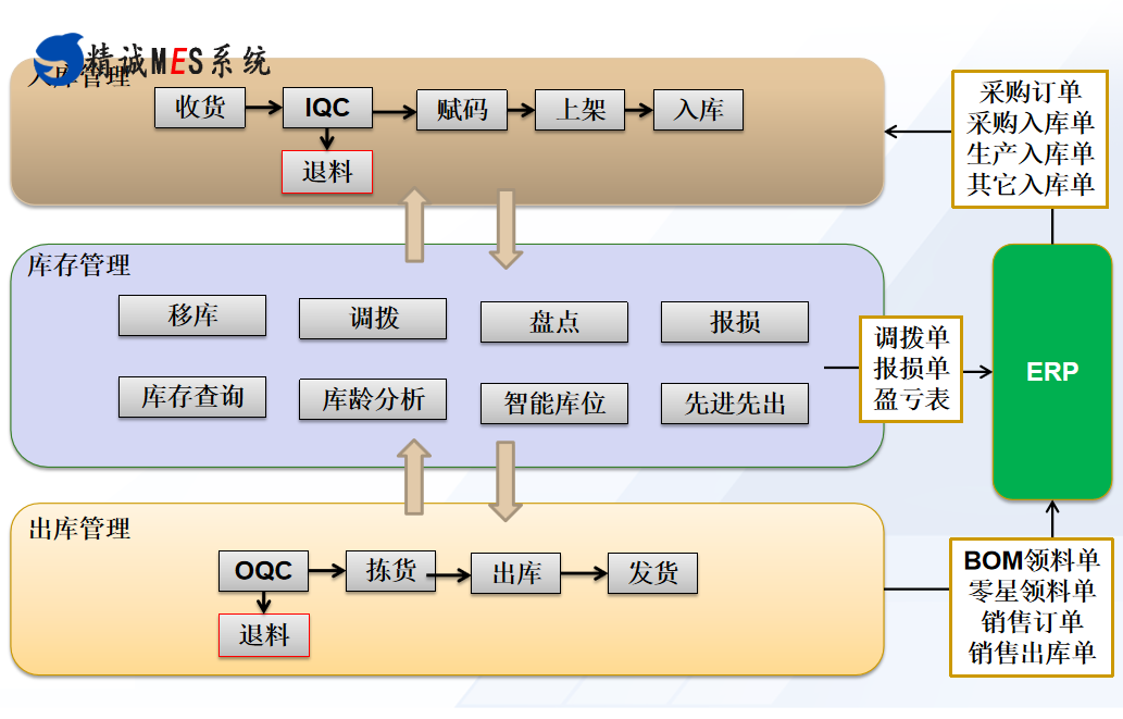 精诚MES软件,光伏电池片MES解决方案