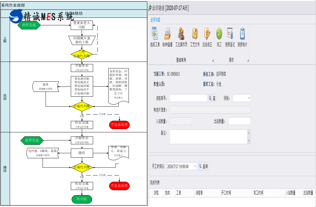 精诚MES软件,光伏电池片MES解决方案