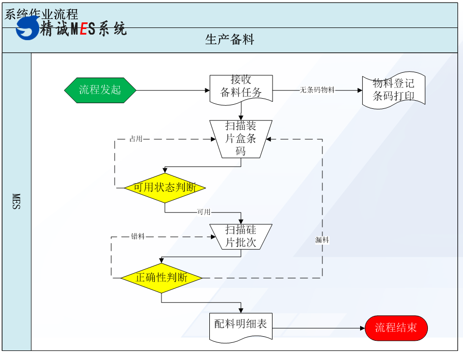 精诚MES软件,光伏电池片MES解决方案