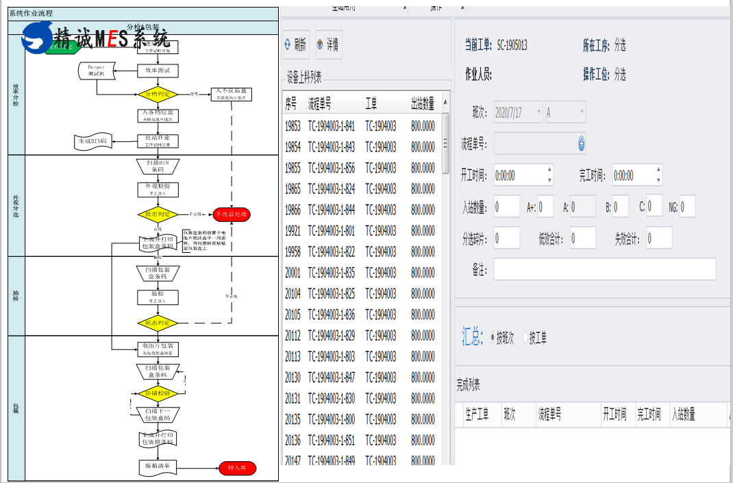 精诚MES软件,光伏电池片MES解决方案