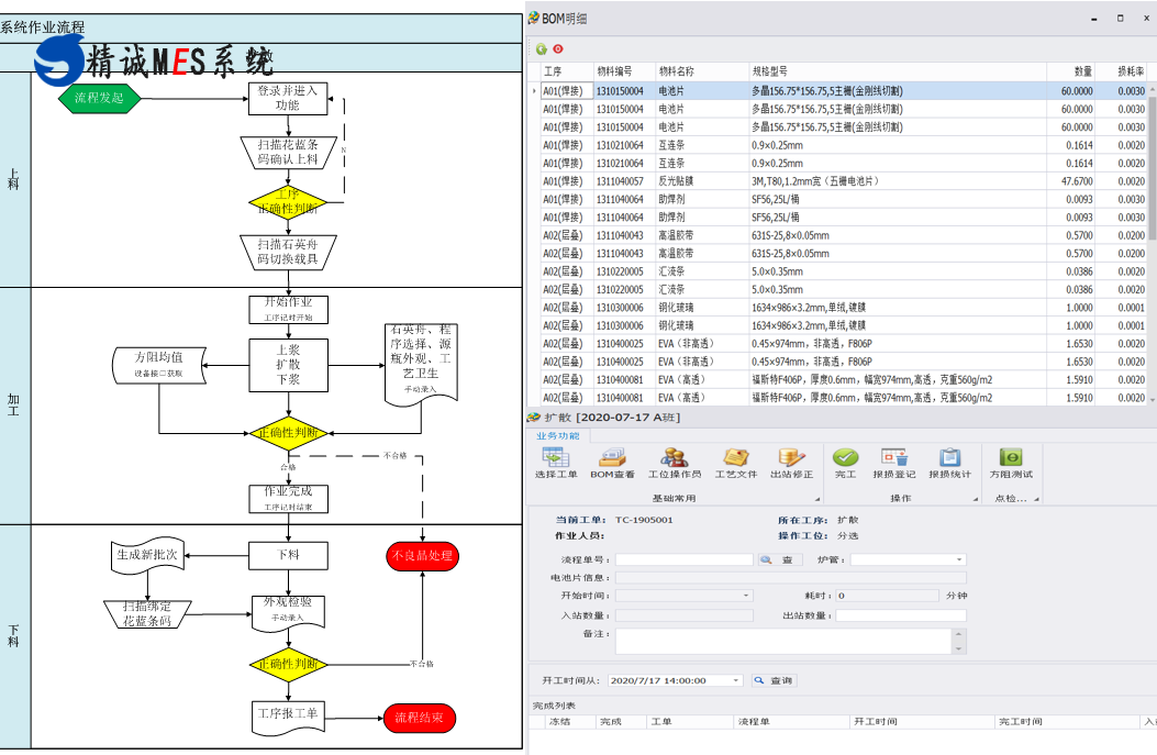 精诚MES软件,光伏电池片MES解决方案