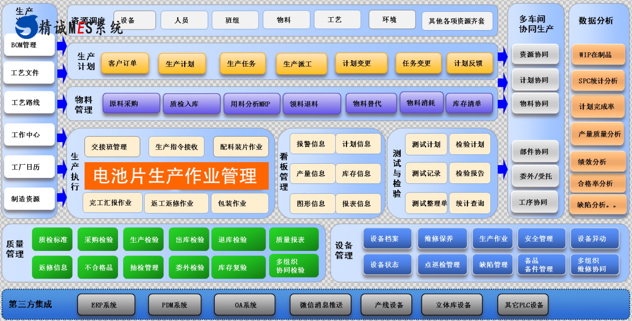 精诚MES软件,光伏电池片MES解决方案