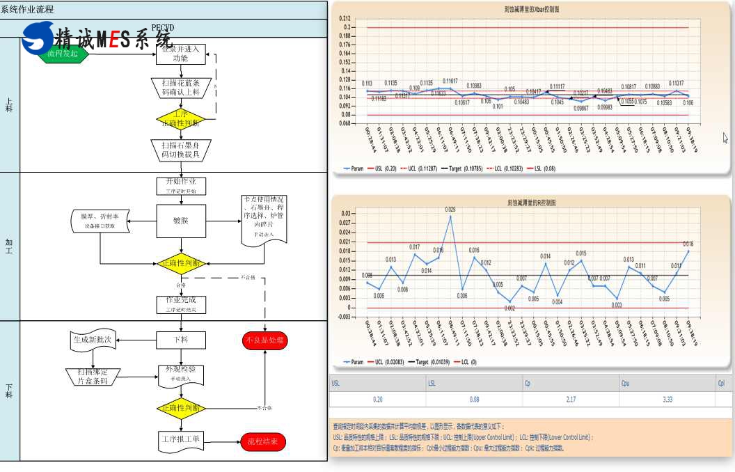 精诚MES软件,光伏电池片MES解决方案