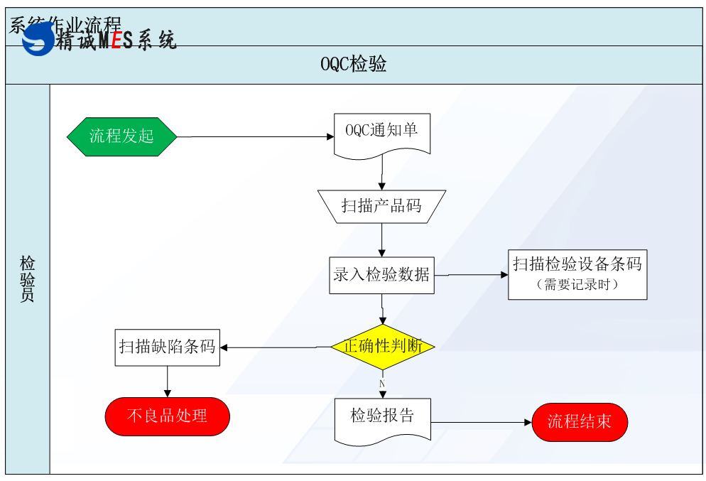 精诚MES软件,光伏电池片MES解决方案