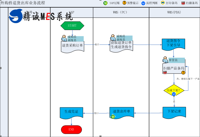 精诚软件WMS仓储管理系统,智能车间无人工厂解决方案