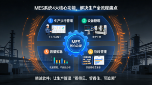 精诚 MES 系统的优势有哪些?